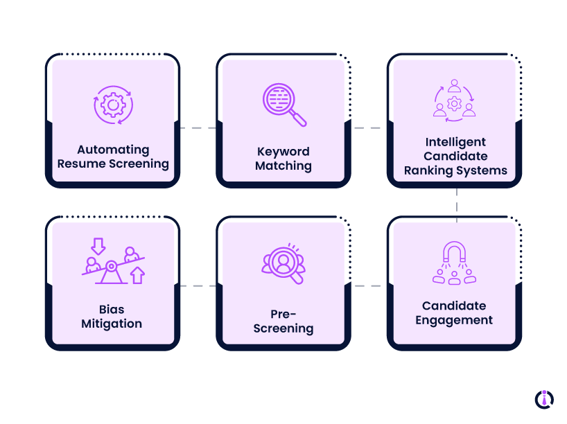 Benefits of Using AI in Recruitment