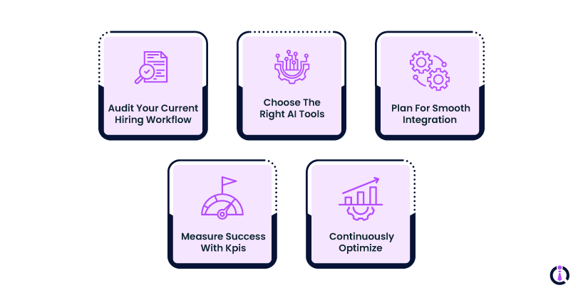 Integrate AI Into Your Recruitment Process